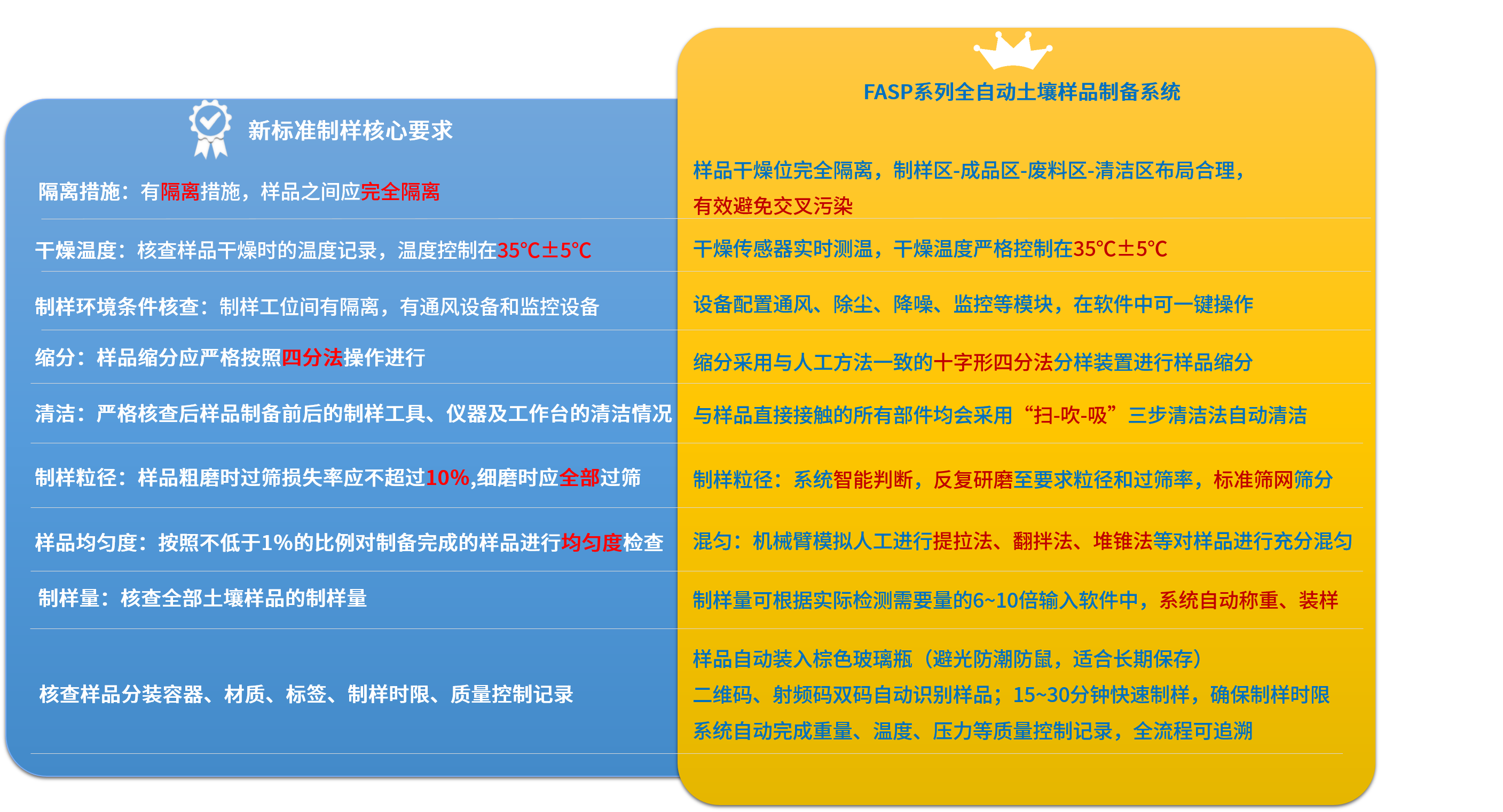 标准符合对比.png