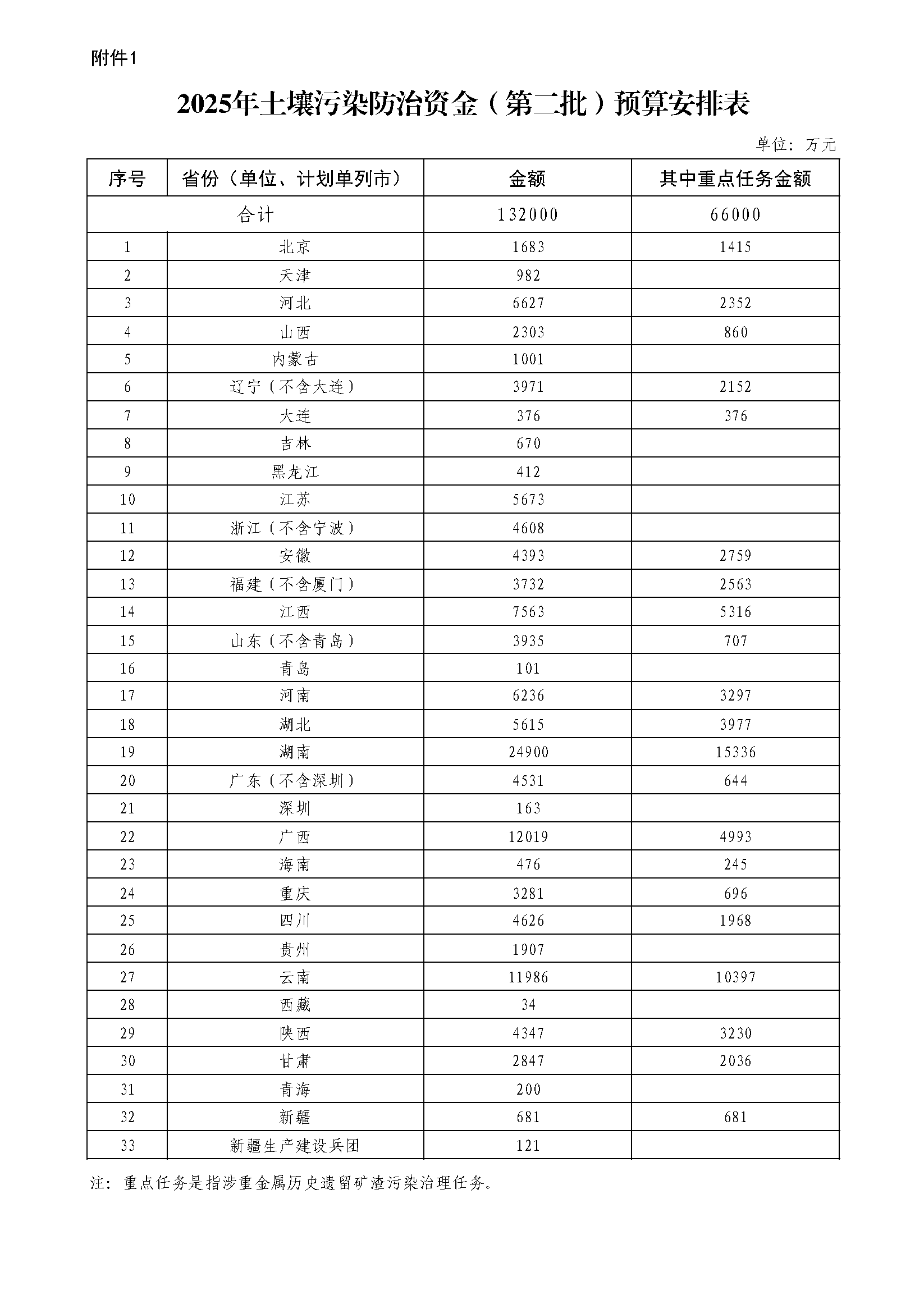 2025土壤污染专项资金第二批.jpg