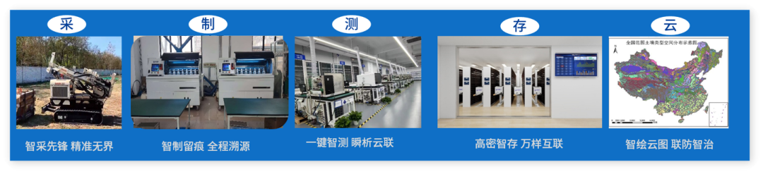 “采-制-测-存-云”一体化数智化土壤环境监测解决方案.png